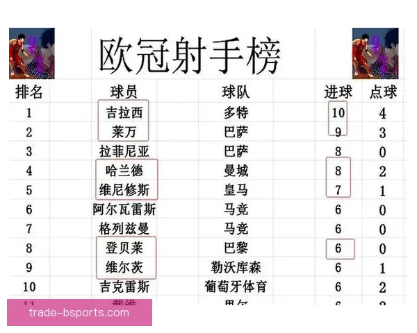 欧冠最新战报 皇马历史性第十八次挺进决赛