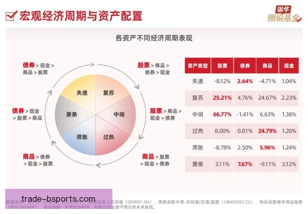 奢侈税周期性波动，球队补强窗口薪资空间再受考验